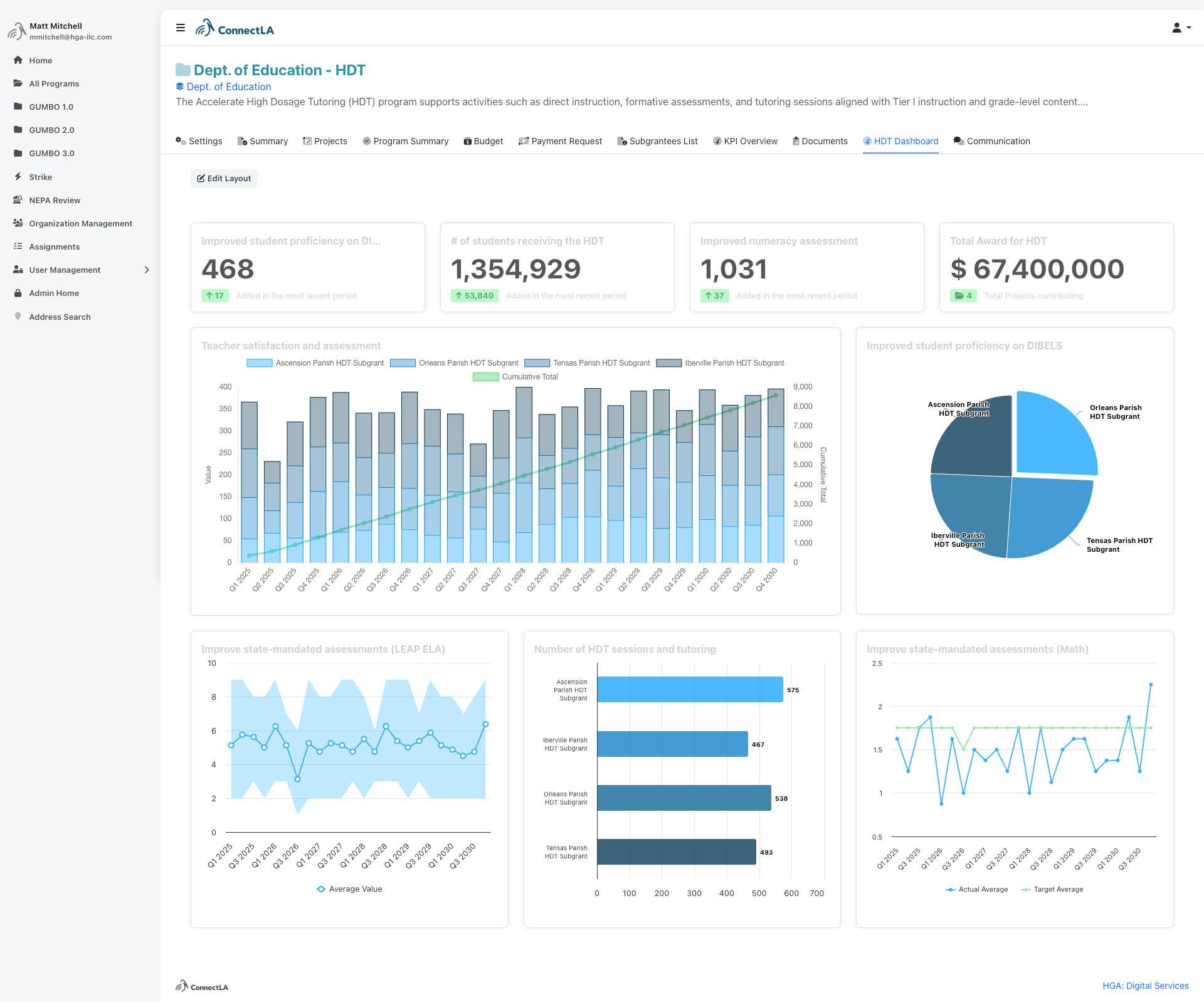Customizable Reporting