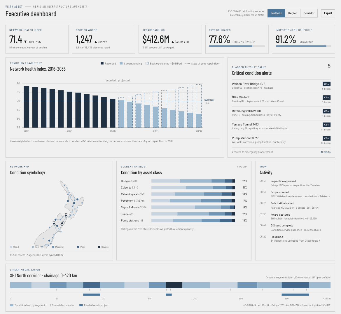 HGA platform dashboard
